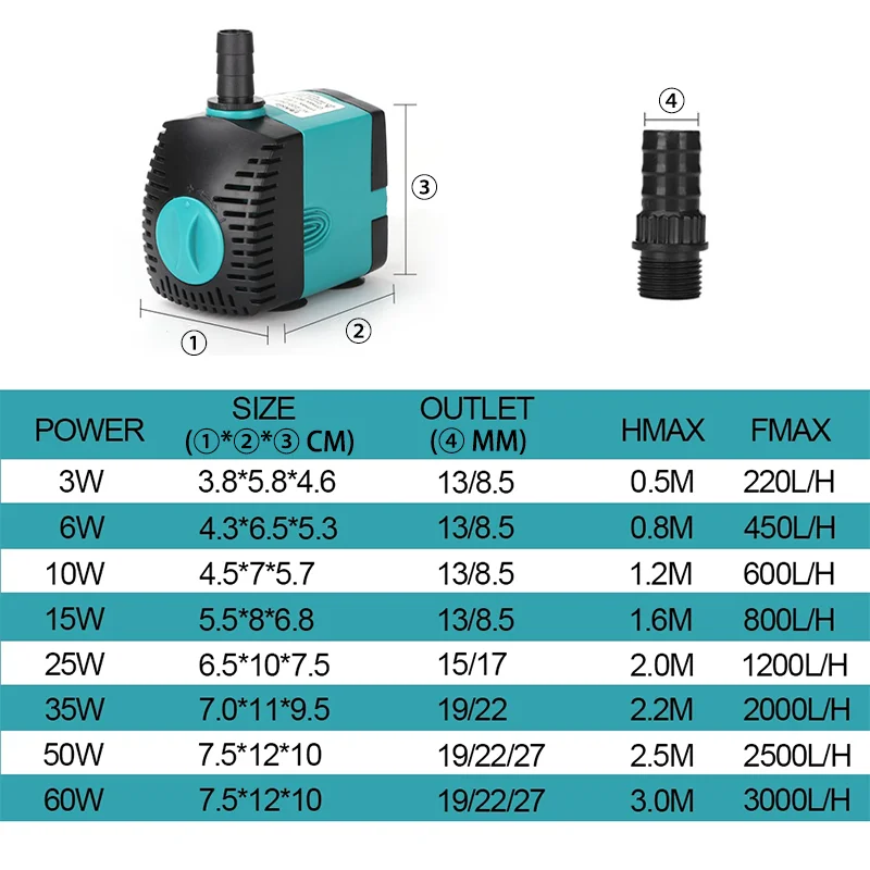 Small Adjustable Flow Rate Sub - Aquarium Fish Rate ulasan dan harga